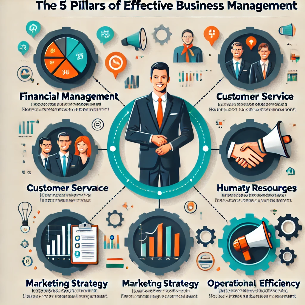 Comment gérer efficacement une petite entreprise en Hongrie